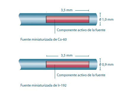 Productos y Soluciones